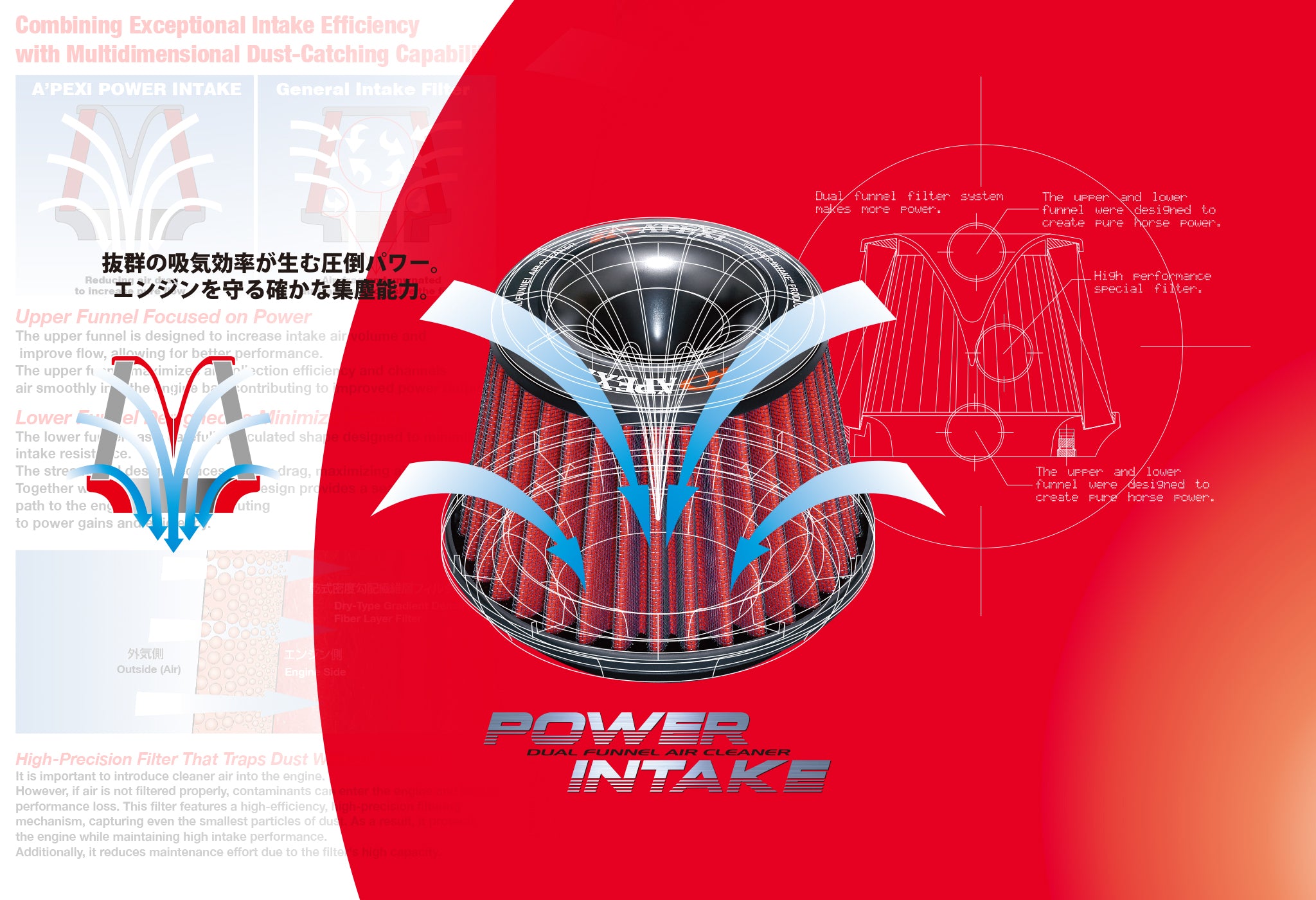 Power intake banner