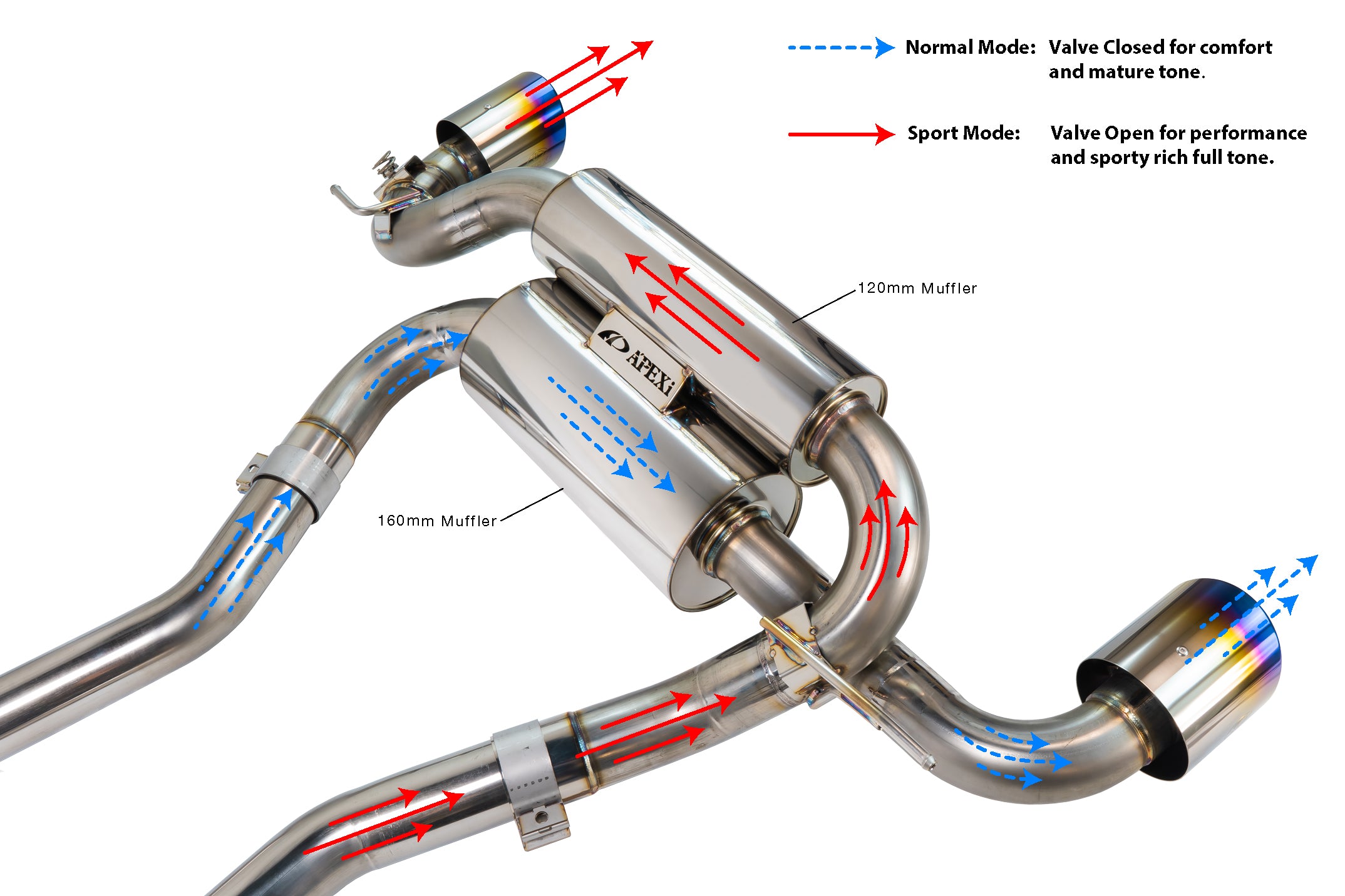 A'PEXi - N1 Evo Extreme Muffler - 2020+ Toyota GR Supra A90
